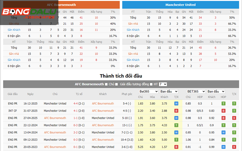 Biểu đồ lịch sử đối đầu H2H trực quan trên BONGDALU
