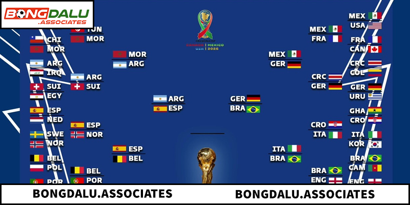 Tổng hợp câu hỏi thường gặp khi xem lịch bóng đá